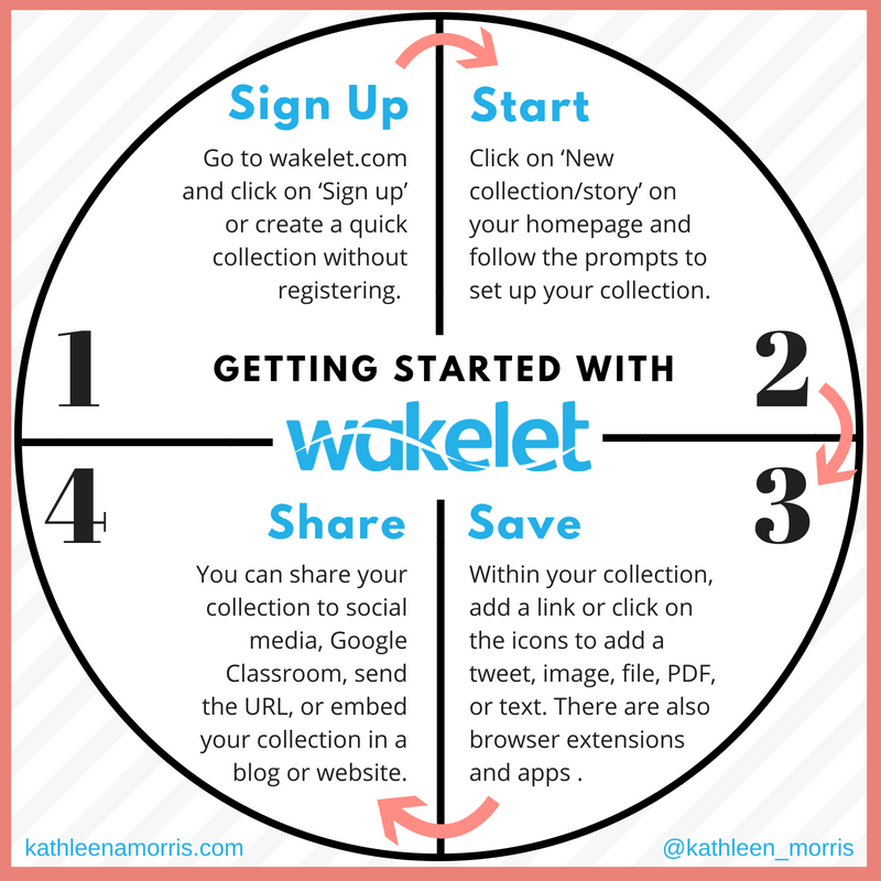 4 Steps Getting Started With Wakelets