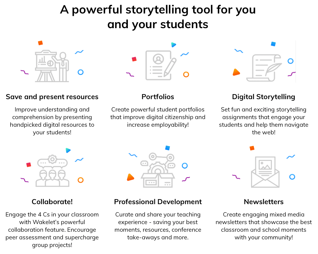 How to use Wakelet? Cartoons with different use cases.